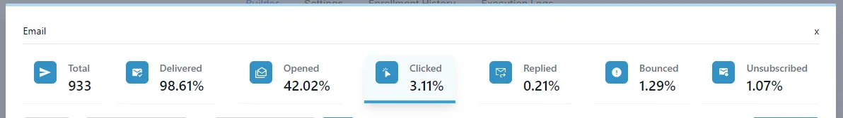 Product launch email stats