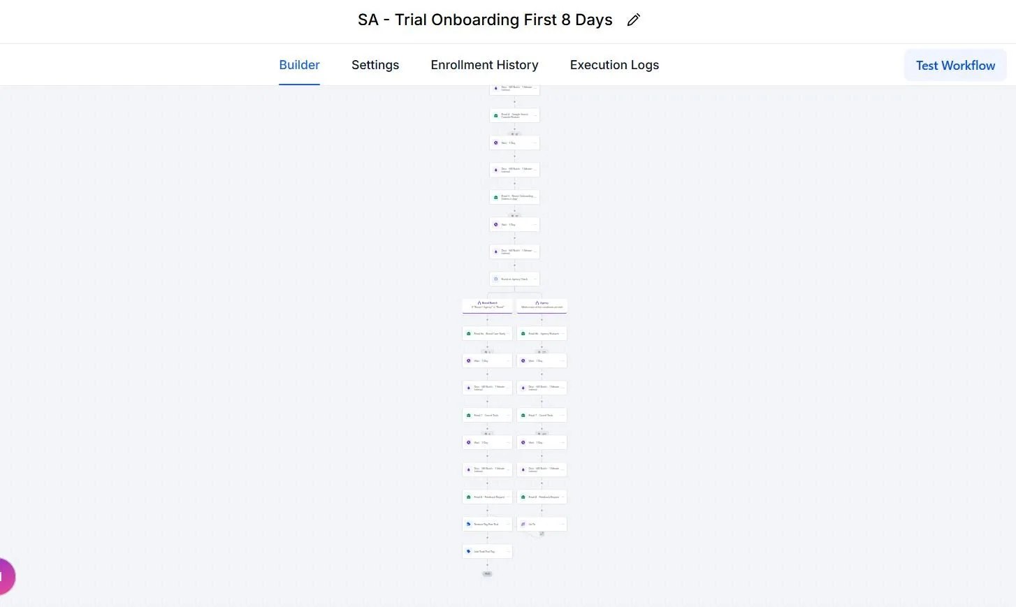 8-day trial onboarding workflow