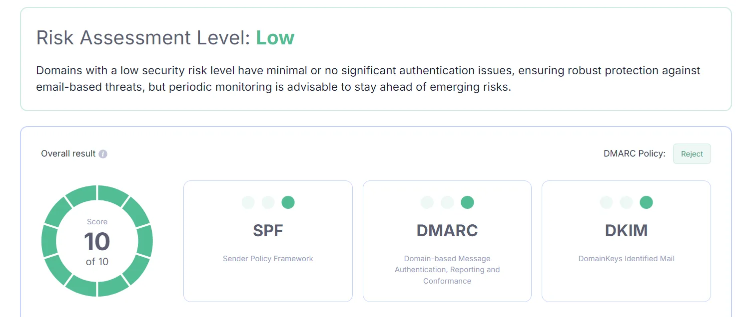 Risk assessment: Low